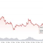 Optimism set to unlock $587M worth of OP tokens, will investors unload?