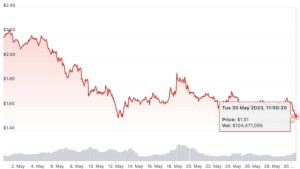 Optimism set to unlock $587M worth of OP tokens, will investors unload?