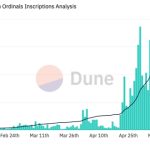 Ordinals sends LTC and DOGE network activity surging for 3 straight weeks