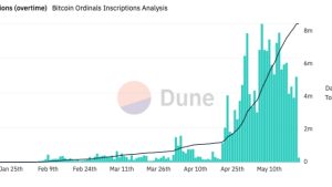 Ordinals sends LTC and DOGE network activity surging for 3 straight weeks