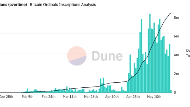 Ordinals sends LTC and DOGE network activity surging for 3 straight weeks