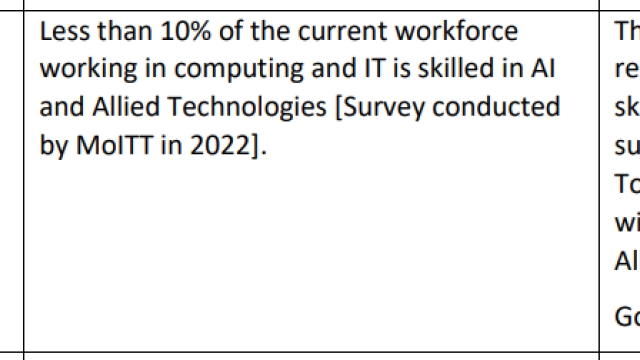 Pakistan aims to produce 1 million AI-trained IT graduates by 2027
