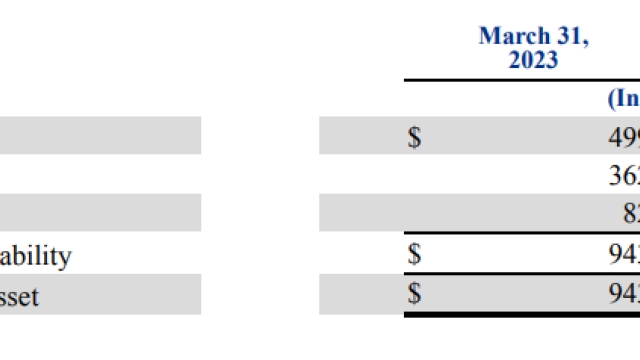 PayPal’s crypto holdings increased by 56% in Q1 2023 to nearly $1B