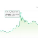 Pepe vs. Doge: How memecoins performed first time hitting $1B market cap