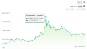 Pepe vs. Doge: How memecoins performed first time hitting $1B market cap