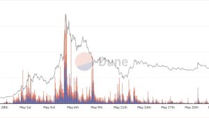 Pepecoin (PEPE) price action points to a potential 70% drop