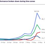 Pepe’s market cap sinks $1B in 5 days, some whales are still buying