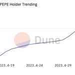 Pepe’s sudden drop leaves whale 500k in the red
