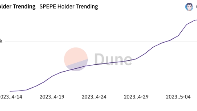 Pepe’s sudden drop leaves whale 500k in the red