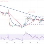 Price analysis 5/1: SPX, DXY, BTC, ETH, BNB, XRP, ADA, MATIC, DOGE, SOL