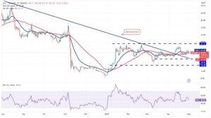 Price analysis 5/1: SPX, DXY, BTC, ETH, BNB, XRP, ADA, MATIC, DOGE, SOL