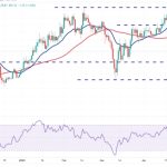 Price analysis 5/10: BTC, ETH, BNB, XRP, ADA, DOGE, MATIC, SOL, DOT, LTC