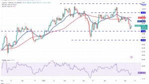 Price analysis 5/10: BTC, ETH, BNB, XRP, ADA, DOGE, MATIC, SOL, DOT, LTC