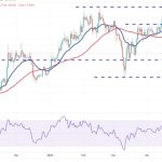Price analysis 5/12: BTC, ETH, BNB, XRP, ADA, DOGE, MATIC, SOL, DOT, LTC