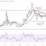 Price analysis 5/15: SPX, DXY, BTC, ETH, BNB, XRP, ADA, DOGE, SOL, MATIC