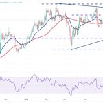 Price analysis 5/17: BTC, ETH, BNB, XRP, ADA, DOGE, MATIC, SOL, DOT, LTC
