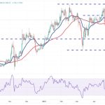 Price analysis 5/19: BTC, ETH, BNB, XRP, ADA, DOGE, MATIC, SOL, DOT, LTC