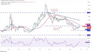 Price analysis 5/29: SPX, DXY, BTC, ETH, BNB, XRP, ADA, DOGE, SOL, MATIC