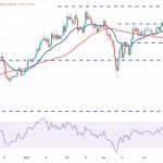 Price analysis 5/5: BTC, ETH, BNB, XRP, ADA, DOGE, MATIC, SOL, DOT, LTC