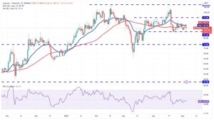 Price analysis 5/5: BTC, ETH, BNB, XRP, ADA, DOGE, MATIC, SOL, DOT, LTC