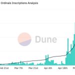 Primordial NFT? Someone tried to sell a JPEG for BTC months before Bitcoin Pizza Day