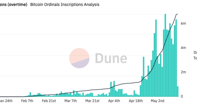 Primordial NFT? Someone tried to sell a JPEG for BTC months before Bitcoin Pizza Day