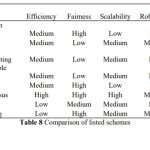 Researchers in Singapore design new ‘more efficient’ DAO scheme