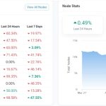 SEC crackdown on crypto staking in the US could boost decentralization