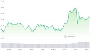 SEC warns that Filecoin ‘meets definition of a security’ — Grayscale