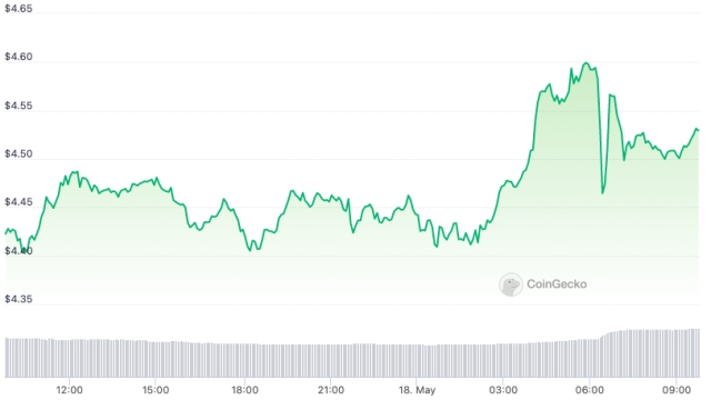SEC warns that Filecoin ‘meets definition of a security’ — Grayscale