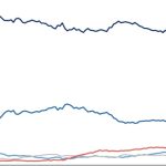 Stablecoin survival: Navigating the future amid global de-dollarization
