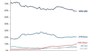 Stablecoin survival: Navigating the future amid global de-dollarization