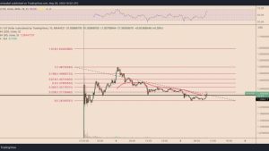SUI price drops 70% from market debut top amid excessive supply concerns