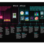 The ABCs of Crypto: Teaching the next generation of Web3 users