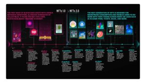 The ABCs of Crypto: Teaching the next generation of Web3 users