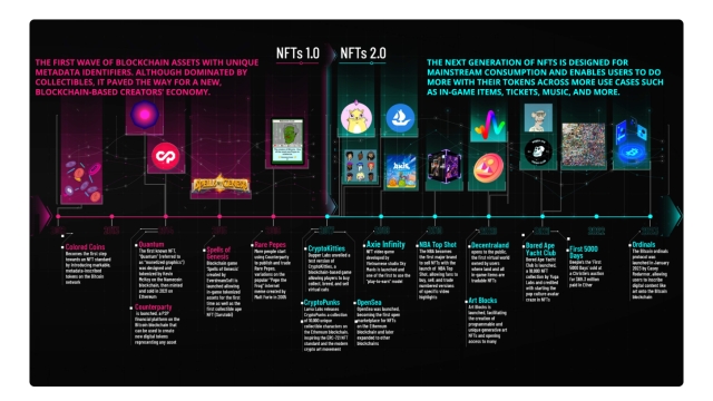 The ABCs of Crypto: Teaching the next generation of Web3 users