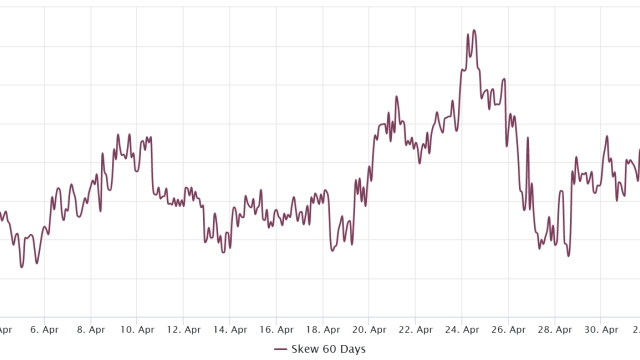 The Fed has little ammo left as $30K Bitcoin price becomes key battle line