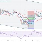 These four altcoins could be ready for an up-move if Bitcoin rallies above $27,500