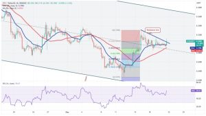 These four altcoins could be ready for an up-move if Bitcoin rallies above $27,500