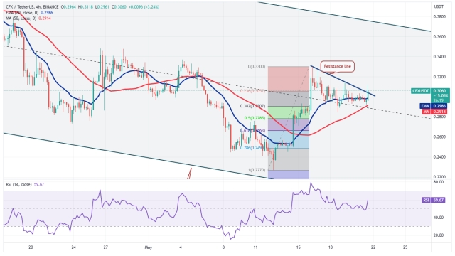 These four altcoins could be ready for an up-move if Bitcoin rallies above $27,500