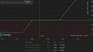 This Bitcoin options strategy allows early bird traders to prepare for BTC’s next breakout
