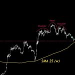 Watch these BTC price levels as Bitcoin threatens to lose $27K support