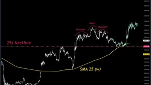 Watch these BTC price levels as Bitcoin threatens to lose $27K support