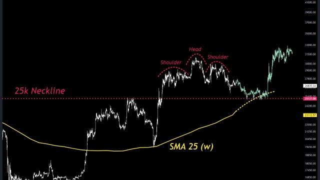 Watch these BTC price levels as Bitcoin threatens to lose $27K support