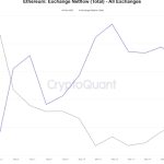 Why is Ethereum (ETH) price down today?