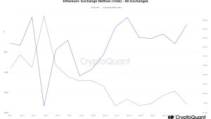 Why is Ethereum (ETH) price down today?