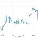 3 key Ether price metrics point to growing resistance at the $1,750 level