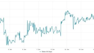 3 key Ether price metrics point to growing resistance at the $1,750 level