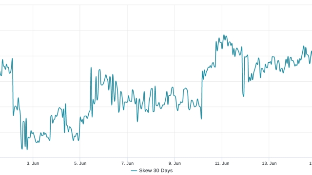 3 key Ether price metrics point to growing resistance at the $1,750 level