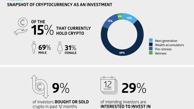 31% of young Aussies hold crypto despite being ‘risk averse’ — ASX survey